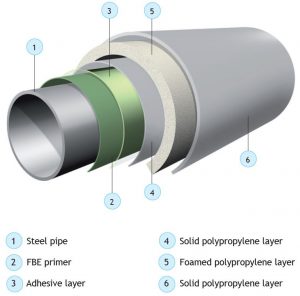 Thermal Insulation 5LPP FOAM – EUPEC – Pipecoatings – Onshore ...